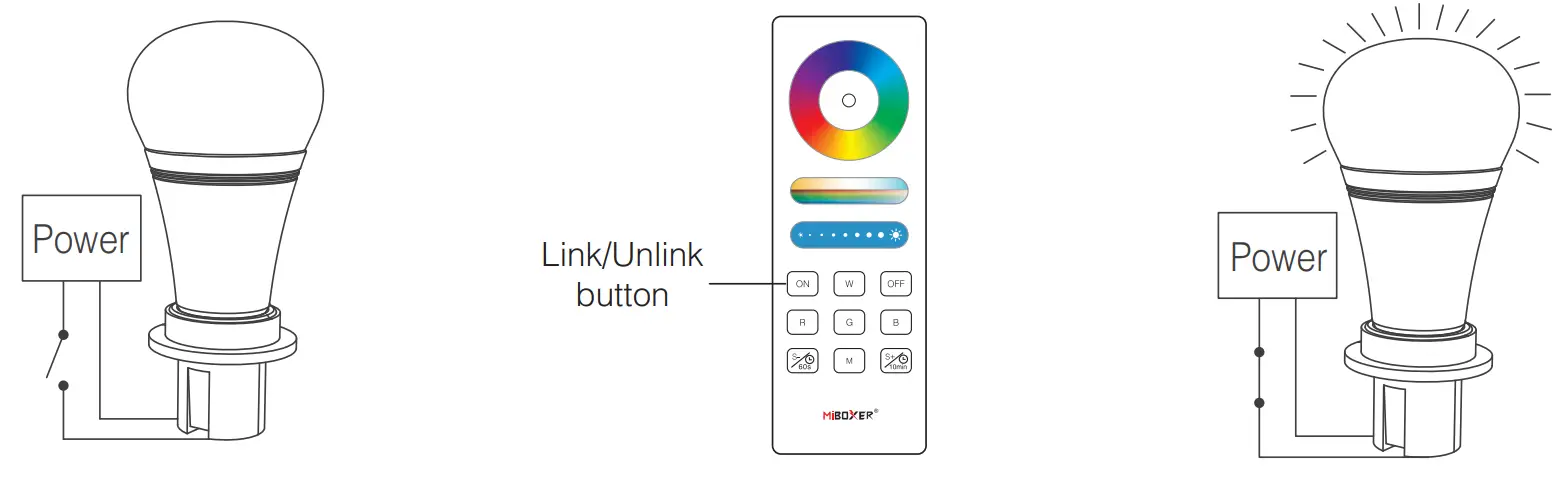 MiBOXER FUT088 Rechargeable Full Touch Remote Controller - Unlinking