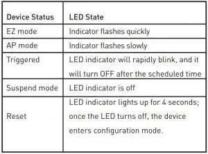 FIG 3 LED State