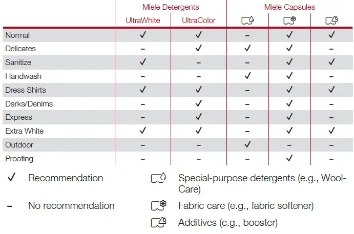 Miele WXD 160 WCS W1 24inch Lotus White Classic Front Load Washer fig 23