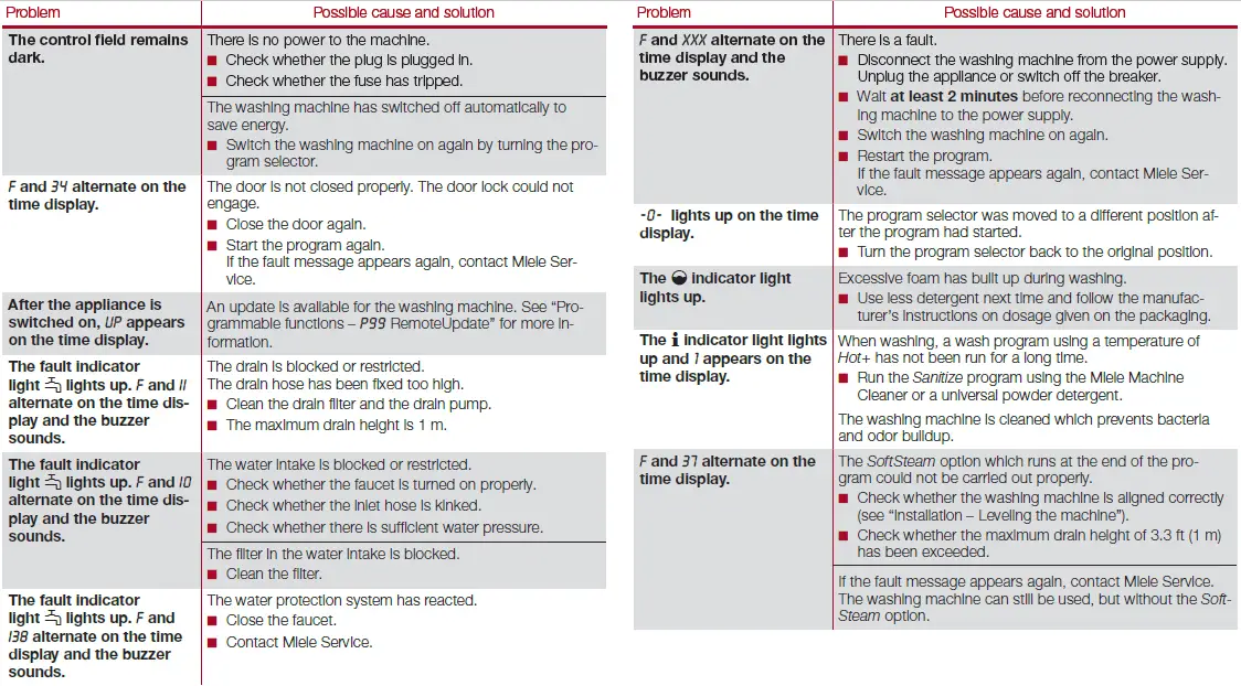Miele WXD 160 WCS W1 24inch Lotus White Classic Front Load Washer fig 24