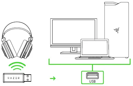 Razer Nari Essential Headphones User Manual 9 CONNECTING TO OTHER DEVICES