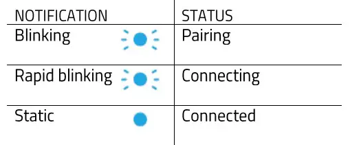 Razer Nari Essential Headphones User Manual 11 Indicator Status