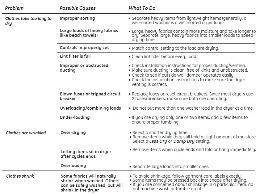 GE Appliances GTD45EBMR Top Load Electric Dryer fig 10