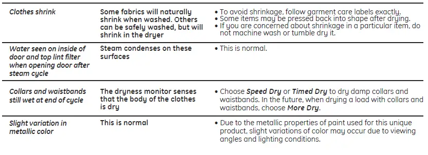 GE Appliances GTD45EBMR Top Load Electric Dryer fig 11