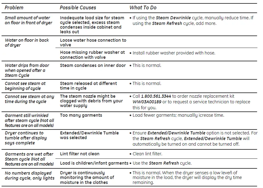 GE Appliances GTD45EBMR Top Load Electric Dryer fig 12