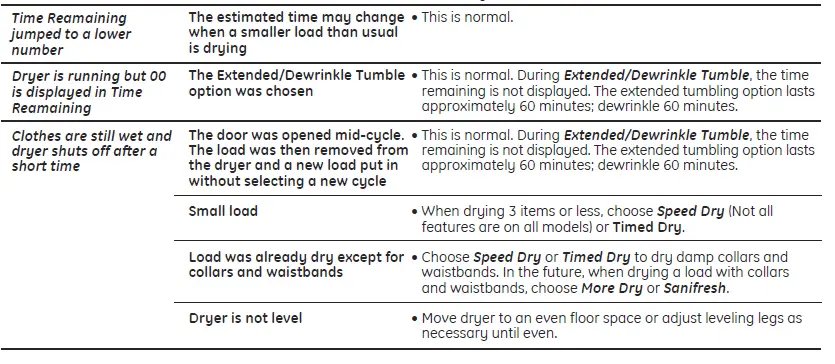 GE Appliances GTD45EBMR Top Load Electric Dryer fig 13