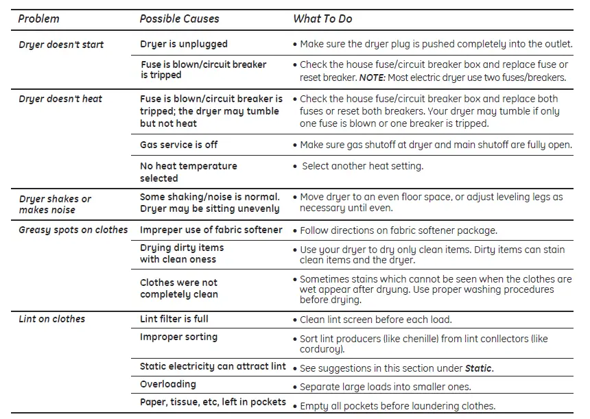GE Appliances GTD45EBMR Top Load Electric Dryer fig 8