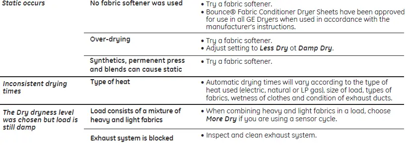 GE Appliances GTD45EBMR Top Load Electric Dryer fig 9