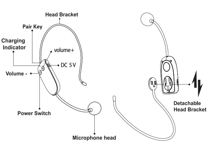 WinBridge S92 Plus Wireless Voice Amplifier Speaker User Manual - Function Illustration