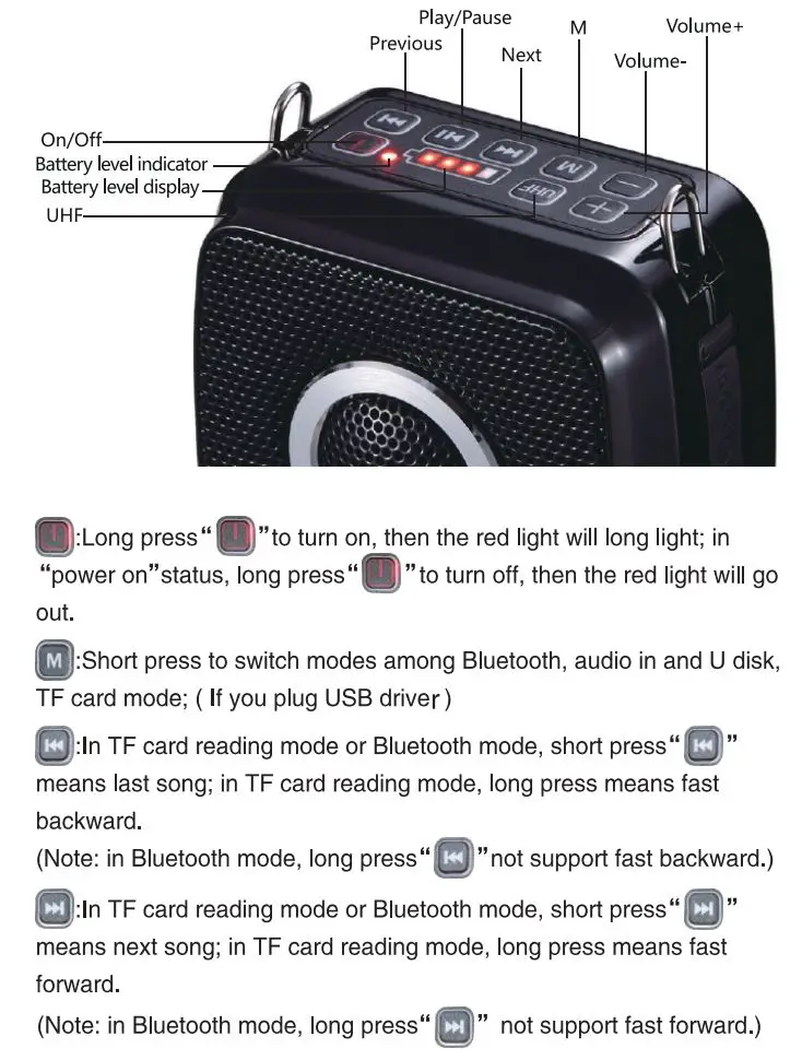 WinBridge S92 Plus Wireless Voice Amplifier Speaker User Manual - Product Overview