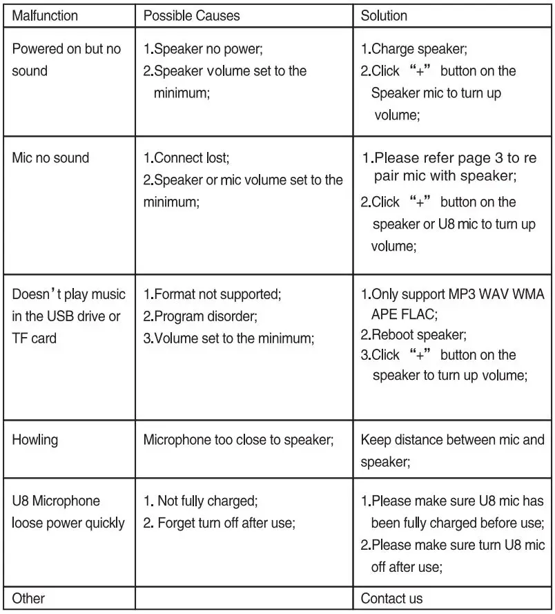WinBridge S92 Plus Wireless Voice Amplifier Speaker User Manual - Troubleshooting