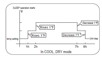 Haier WJ26X27153 High Wall Duct-Free System Owner's FIG 6