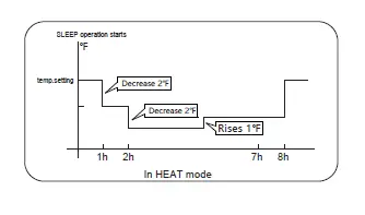 Haier WJ26X27153 High Wall Duct-Free System Owner's FIG 7