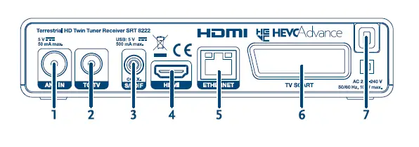 STRONG SRT 8222- Digital- Terrestrial HD -Twin -Tuner- Receiver-FIG 4