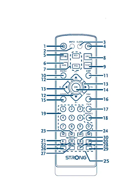 STRONG SRT 8222- Digital- Terrestrial HD -Twin -Tuner- Receiver-FIG 5