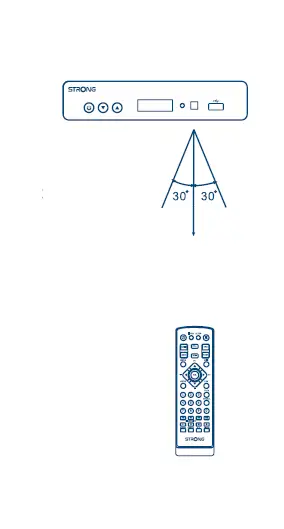 STRONG SRT 8222- Digital- Terrestrial HD -Twin -Tuner- Receiver-FIG 7