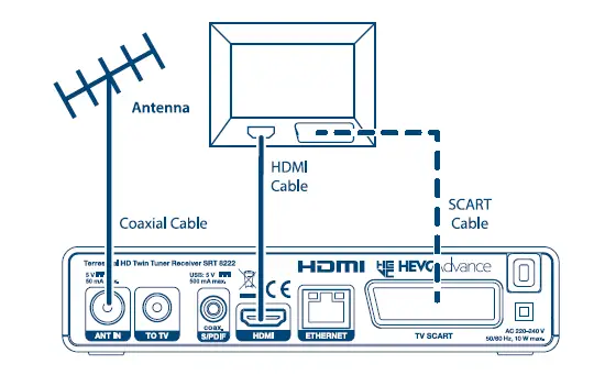 STRONG SRT 8222- Digital- Terrestrial HD -Twin -Tuner- Receiver-FIG 8