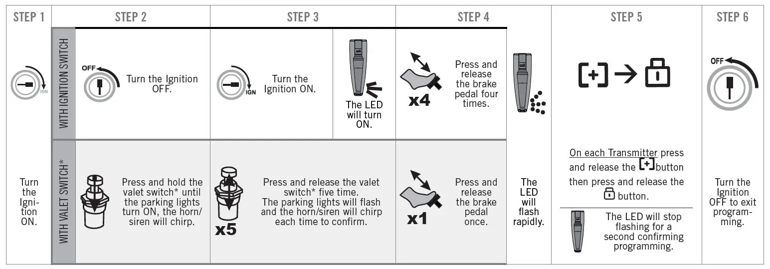 FORTIN-RFK942-EVO-ONE-All-In-One-Data-Interface-Remote-Starter-Alarm-2