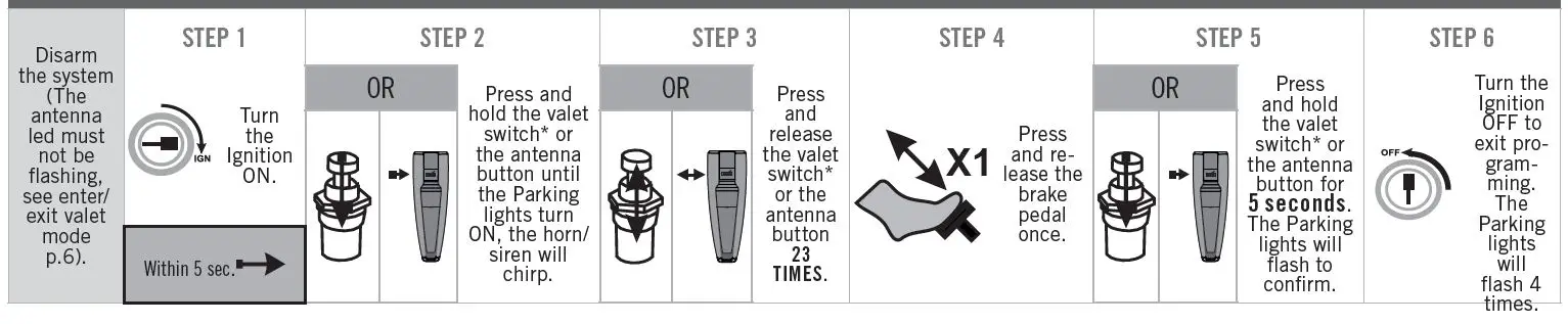 FORTIN-RFK942-EVO-ONE-All-In-One-Data-Interface-Remote-Starter-Alarm-3