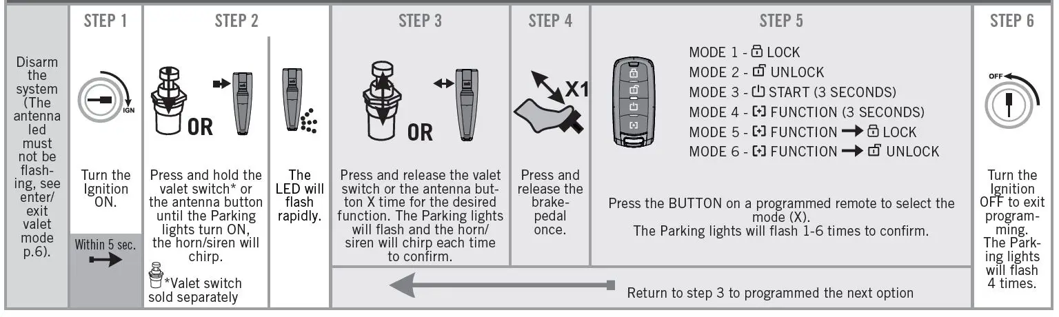 FORTIN-RFK942-EVO-ONE-All-In-One-Data-Interface-Remote-Starter-Alarm-4