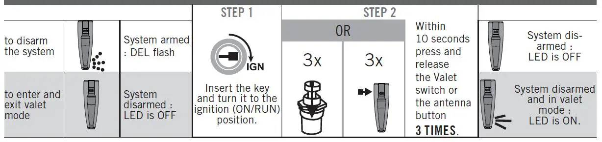 FORTIN-RFK942-EVO-ONE-All-In-One-Data-Interface-Remote-Starter-Alarm-7