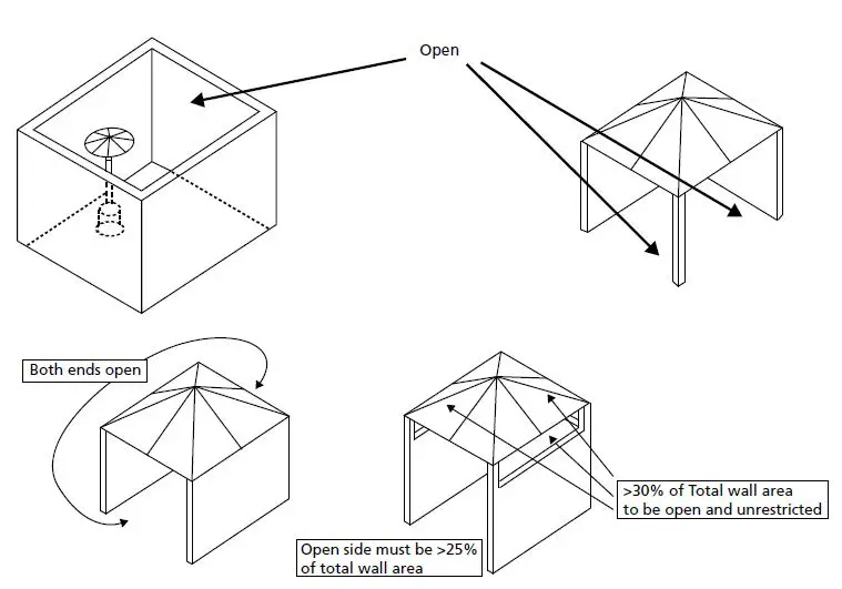 Qlima PGU 2013 Patio Heater is a Powerful Gas Patio Heater-fig4