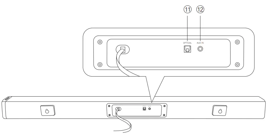 TAOTRONICS TT SK023 Sound Bar For TV Speaker - Rear Panel