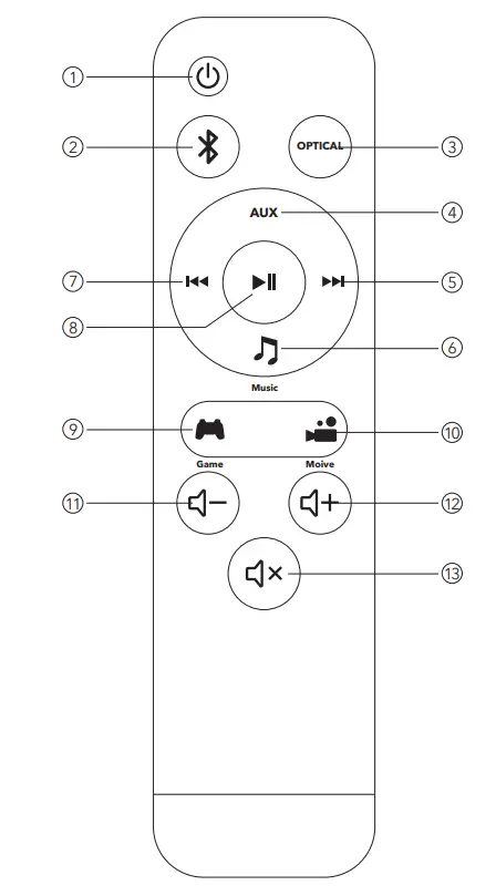 TAOTRONICS TT SK023 Sound Bar For TV Speaker - Remote Control