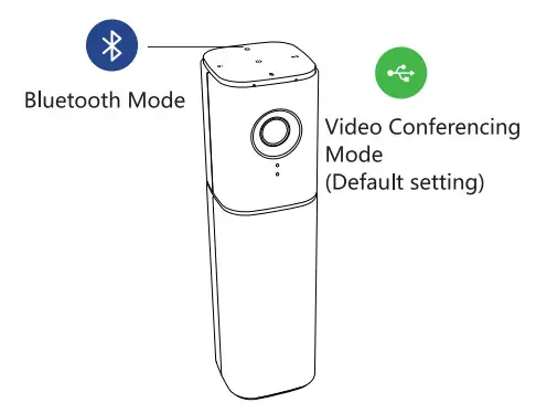 nexvoo N149 NexPod Pro 4K Al USB Conference Camera - figure 8
