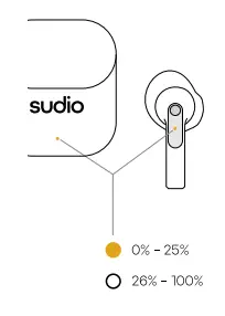 Sudio-NIO-True-Wireless-Earphones-5