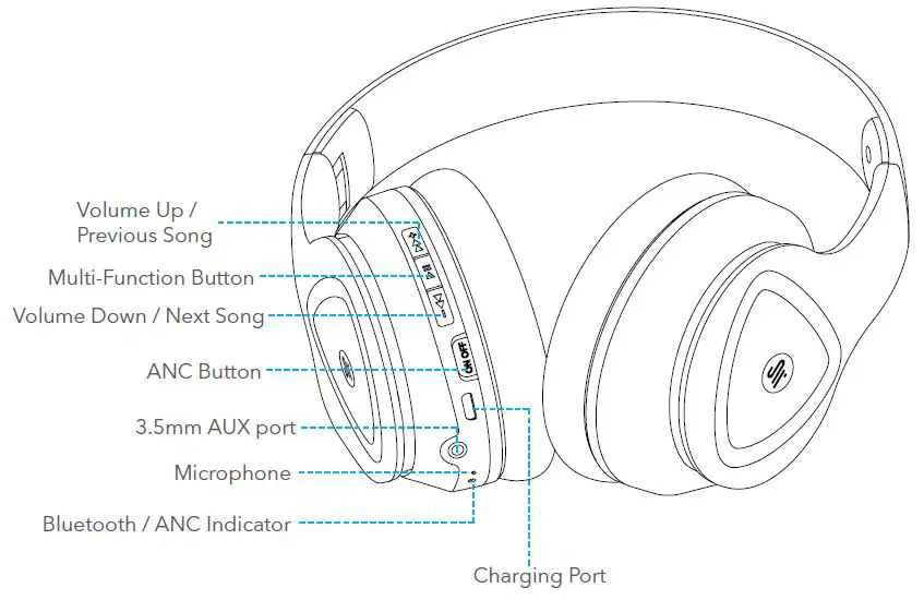 Saramonic SR-BH600 Noisewall Wireless Active Noise-Cancelling Headphones User Manual 2