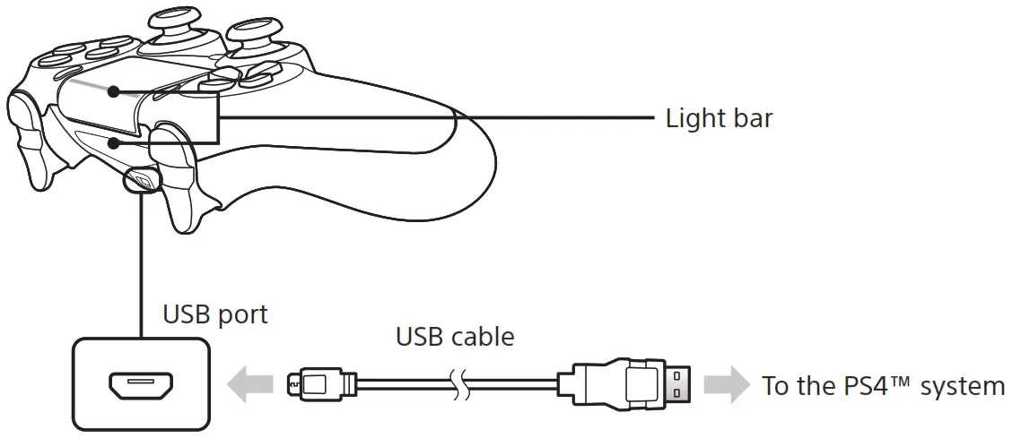 SONY Dualshock 4 Wireless Controller - 3