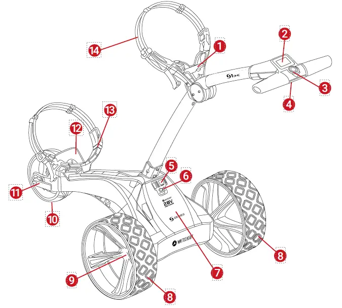 MOTOCADDY- S1 DHC -Electric -Trolley-fig 2