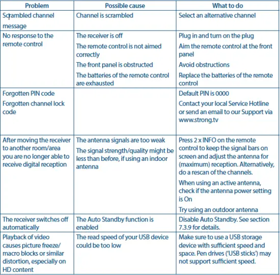 STRONG-SRT-8216-Digital-Terrestrial-HD-Receiver-FIG-1