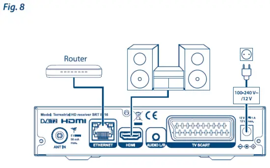STRONG-SRT-8216-Digital-Terrestrial-HD-Receiver-FIG-9