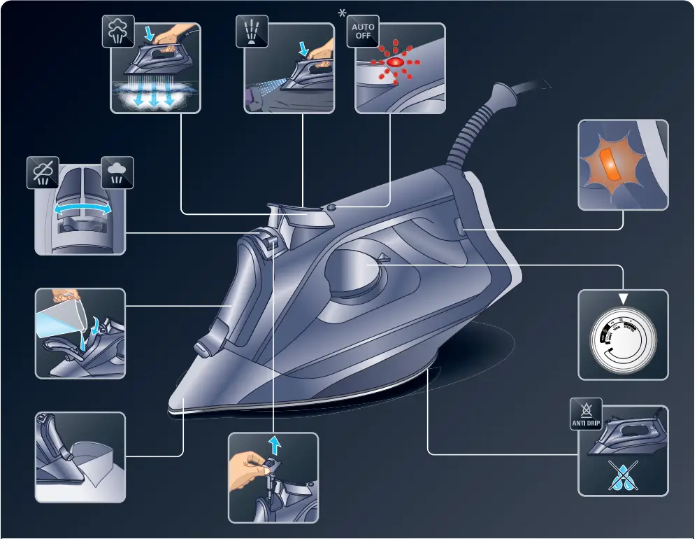 ROWENTA DW43XX Express Steam Iron - Overview