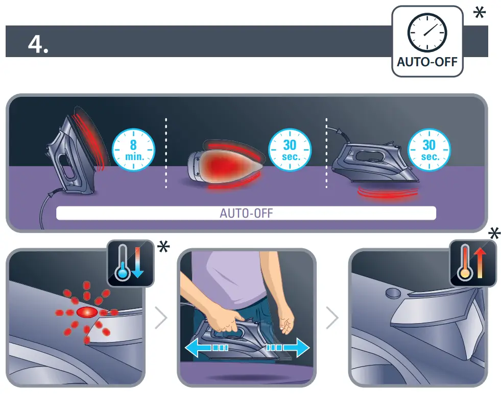 ROWENTA DW43XX Express Steam Iron - fig 2