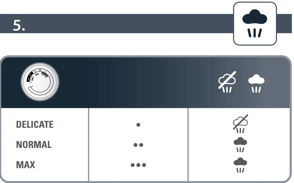 ROWENTA DW43XX Express Steam Iron - fig 4