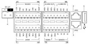 Terminals Interfaces
