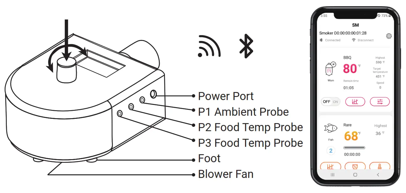 INKBIRD Smoker Controller - Description