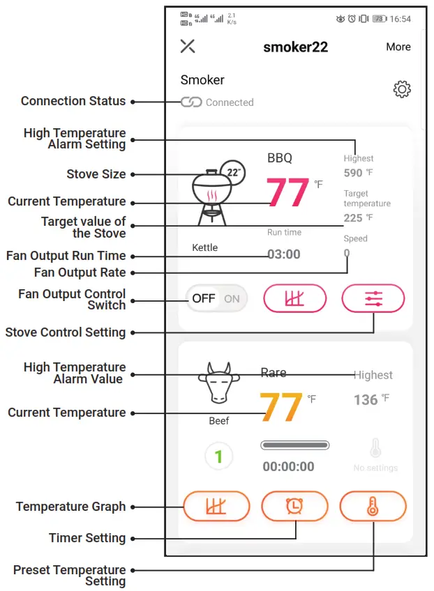 INKBIRD Smoker Controller - Main Interface