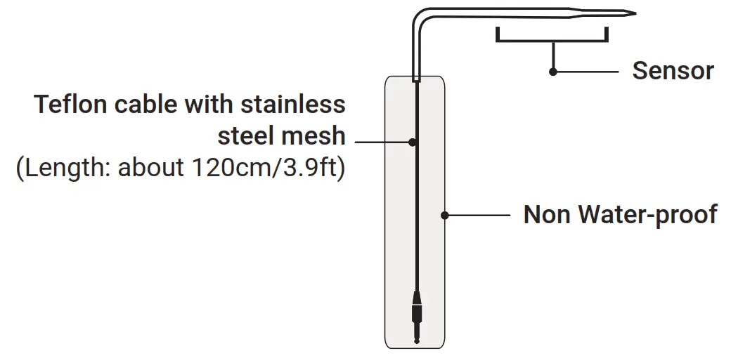 INKBIRD Smoker Controller - the silicon case