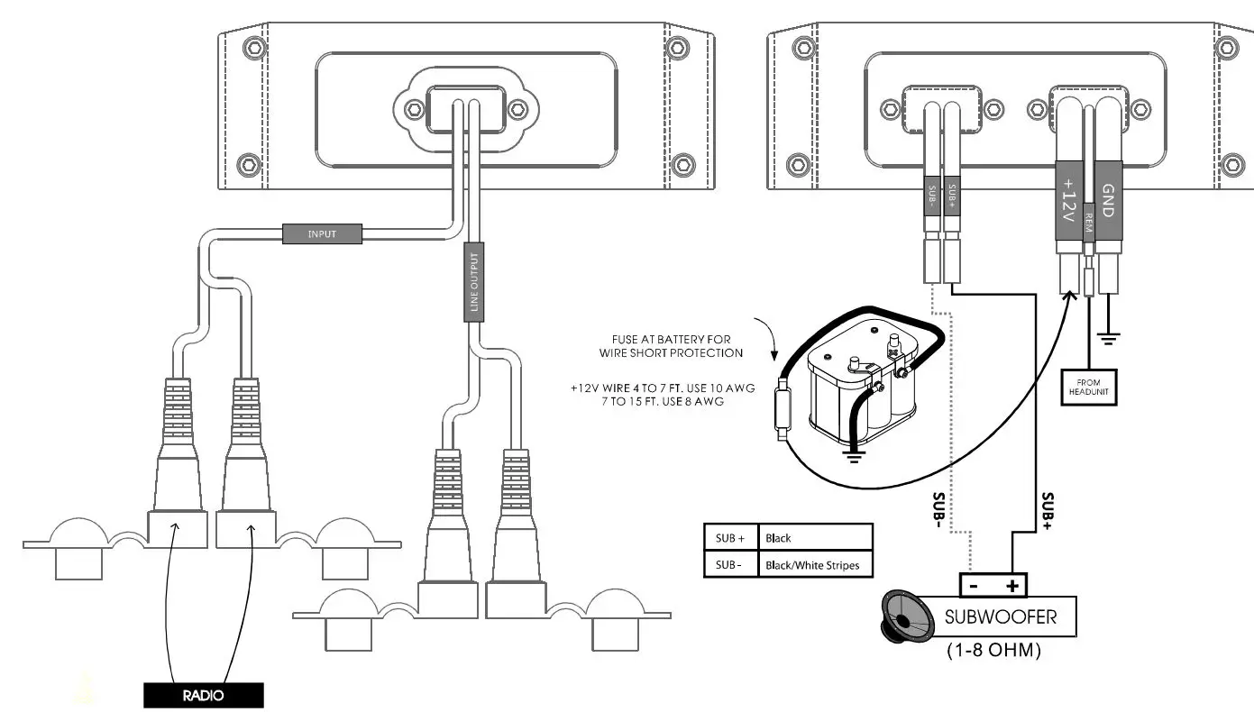 DS18 Hydro Full Range Digital Marine Monoblock AMP-6