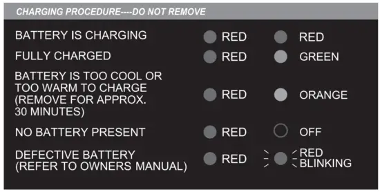 StrikeMaster LFV CB Lithium 40v Battery Charging Base - Fig2