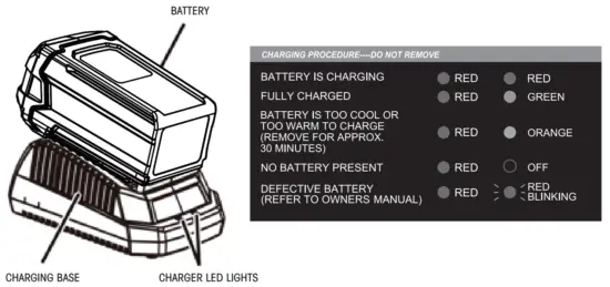 StrikeMaster LFV CB Lithium 40v Battery Charging Base - Fig3
