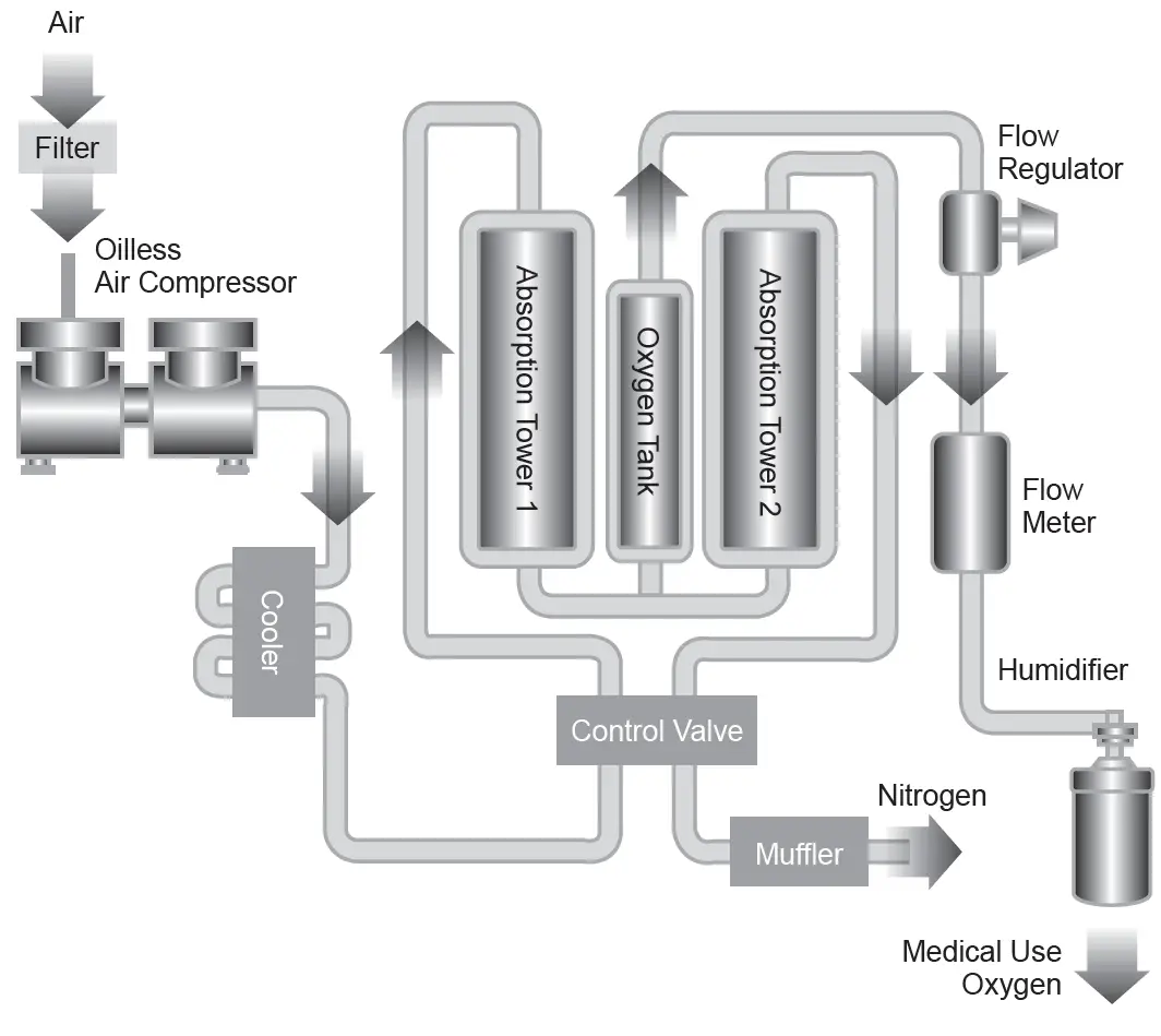 dynarex-207-163-5-Liter-Oxygen-Concentrator-FIG-8