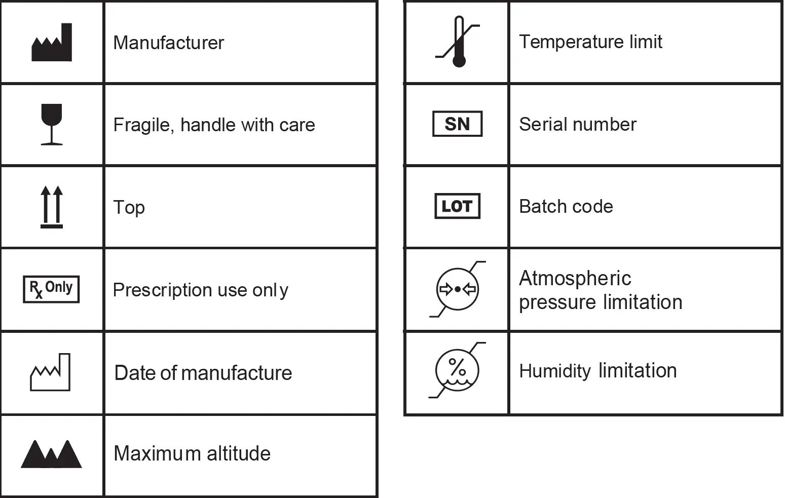 dynarex-207-163-5-Liter-Oxygen-Concentrator-fig-11