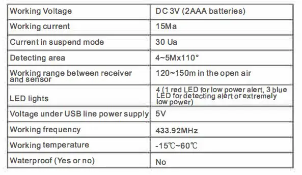 GistGear-NWX02D-Motion-Sensor-Door-Chime-FIG3