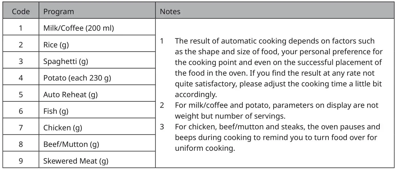 KLARSTEIN 10012351 Luminance Prime Microwave Oven - AUTO COOK MODE