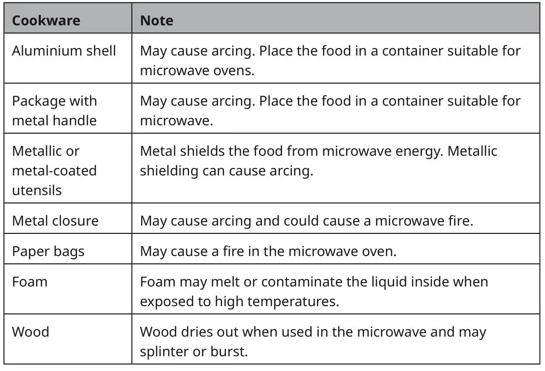 KLARSTEIN 10012351 Luminance Prime Microwave Oven - Cookware not suitable for microwave ovens